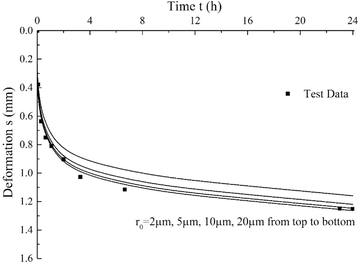 Fig. 9