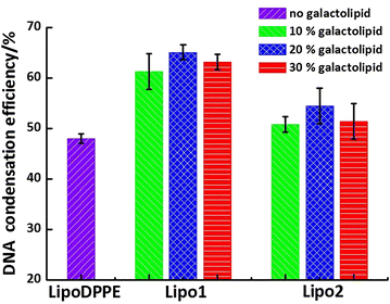 Fig. 7