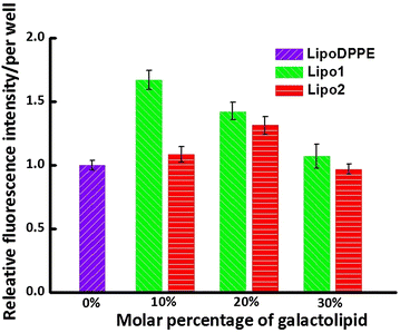 Fig. 9