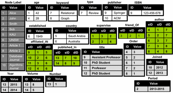 Fig. 3