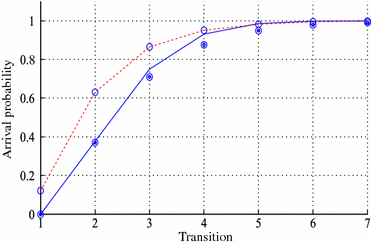 Fig. 5