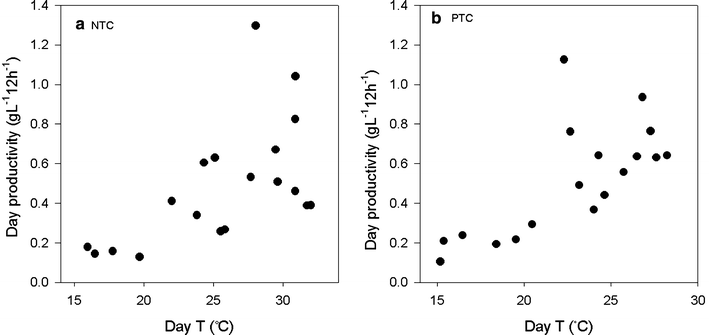 Fig. 6