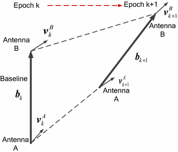 Fig. 2