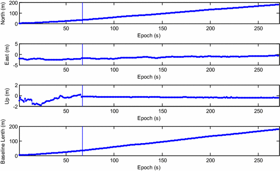 Fig. 6