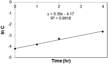 Fig. 10