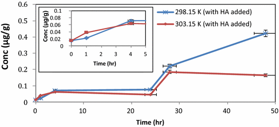 Fig. 9