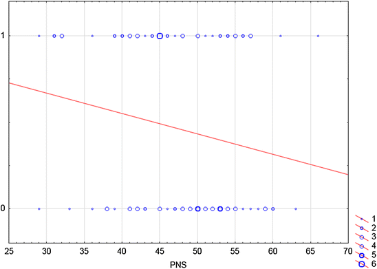 Fig. 3