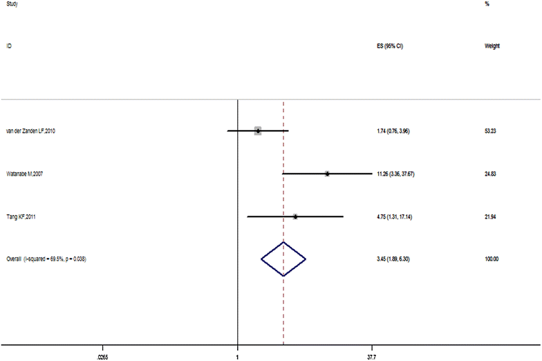 Fig. 3