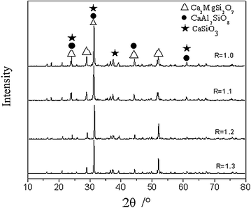 Fig. 2