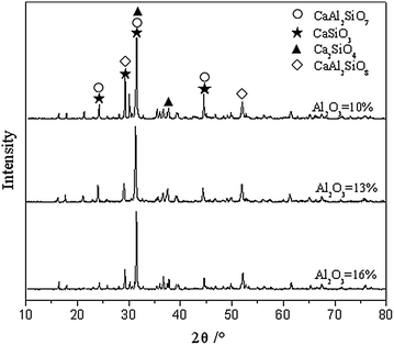 Fig. 4