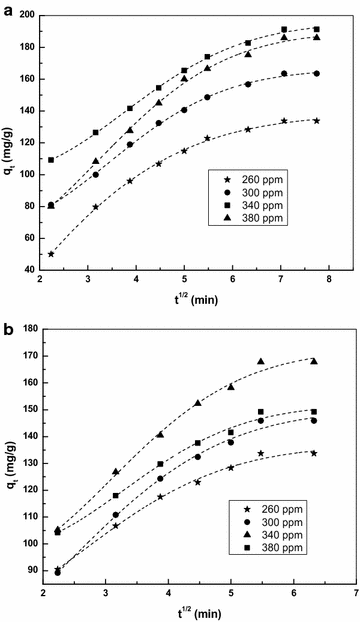 Fig. 6