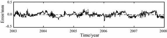 Fig. 10