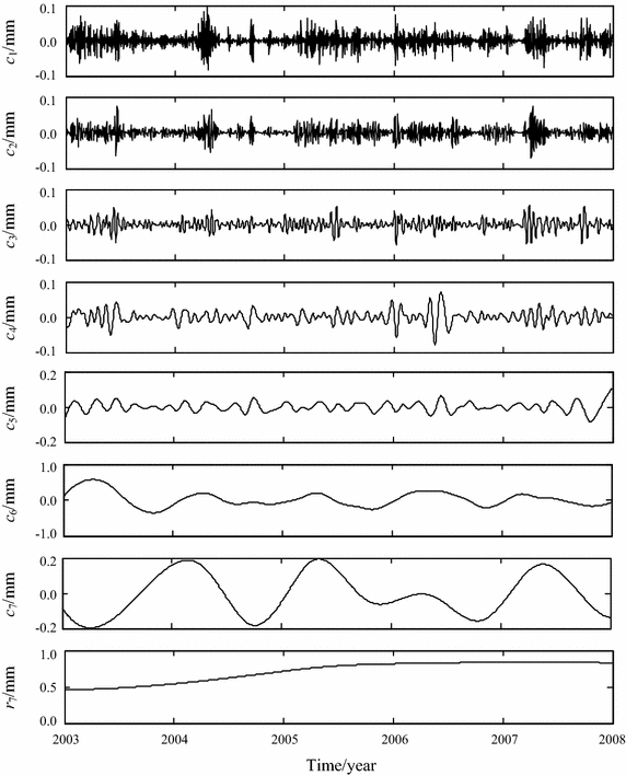 Fig. 6