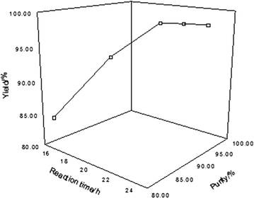 Fig. 4