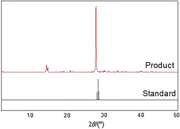 Fig. 8