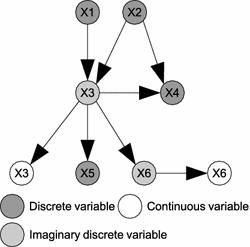 Fig. 2