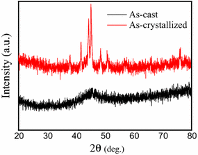 Fig. 1