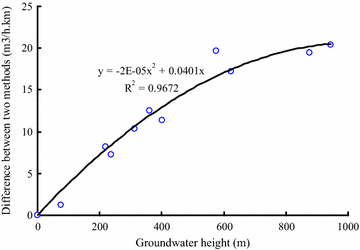 Fig. 8