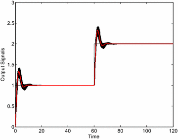 Fig. 13