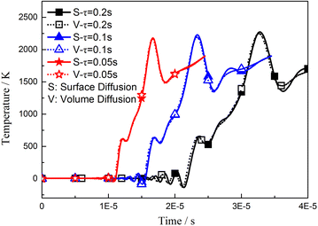 Fig. 3