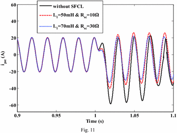 Fig. 11