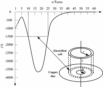 Fig. 6