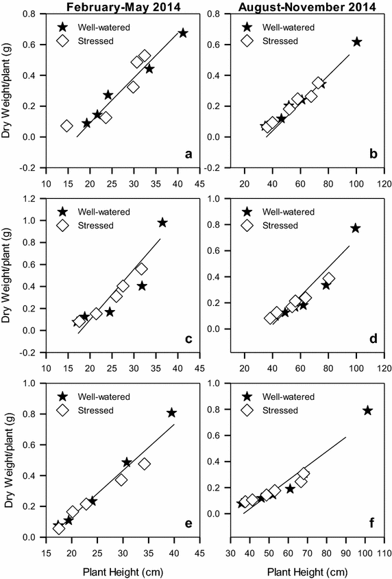 Fig. 7