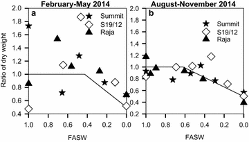 Fig. 8