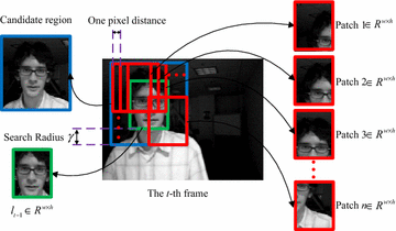 Fig. 2