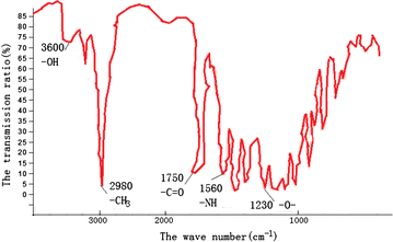 Fig. 1