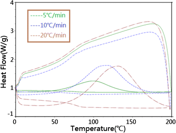 Fig. 3