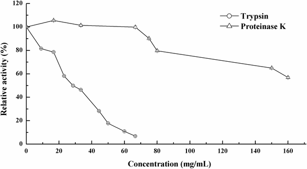 Fig. 6