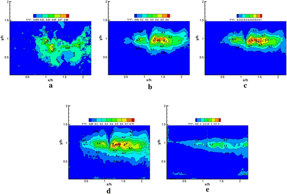 Fig. 14