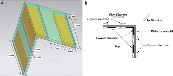 Fig. 3