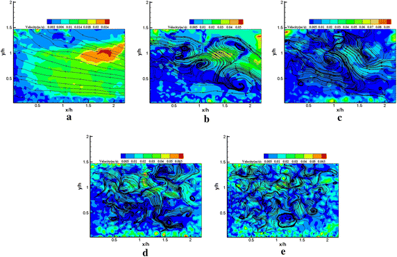 Fig. 9