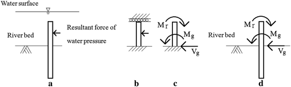 Fig. 4