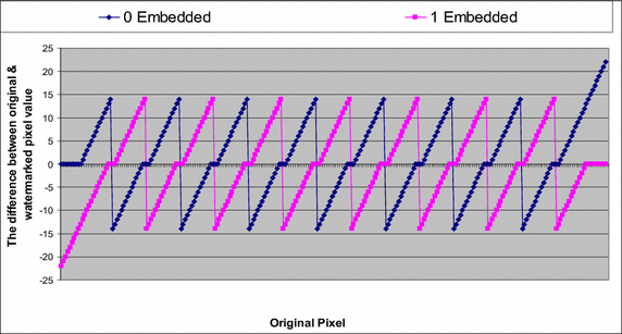 Fig. 14