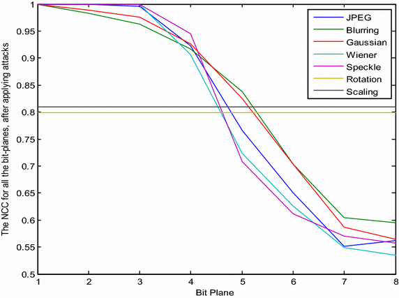 Fig. 9