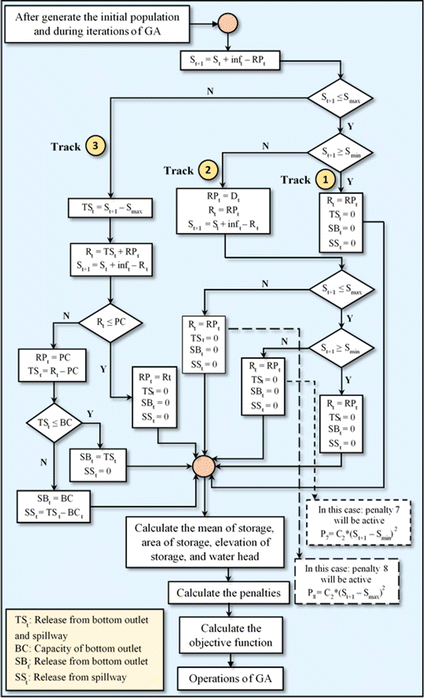 Fig. 2