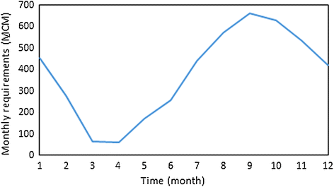 Fig. 5