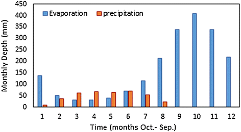 Fig. 7