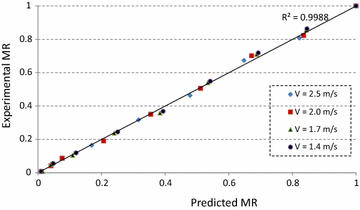 Fig. 4