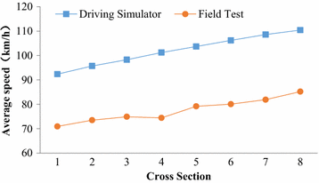 Fig. 6