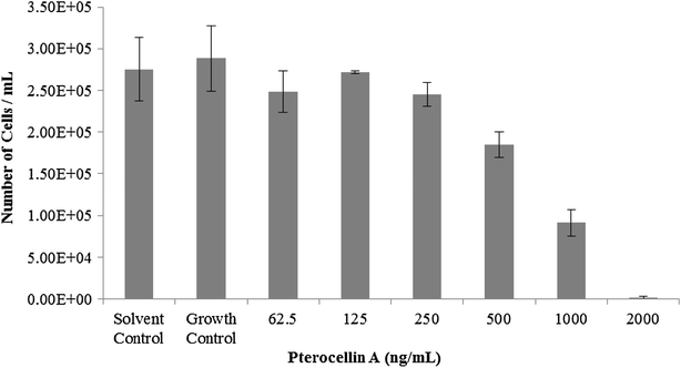 Fig. 4