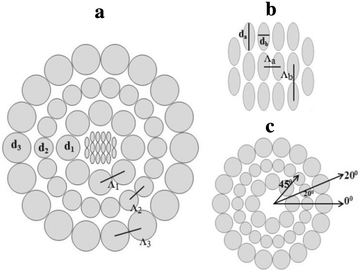 Fig. 1