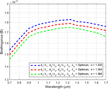 Fig. 6