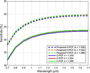 Fig. 8