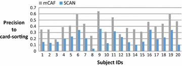 Fig. 7