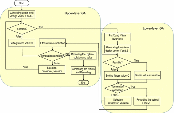 Fig. 4