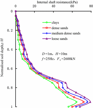 Fig. 12